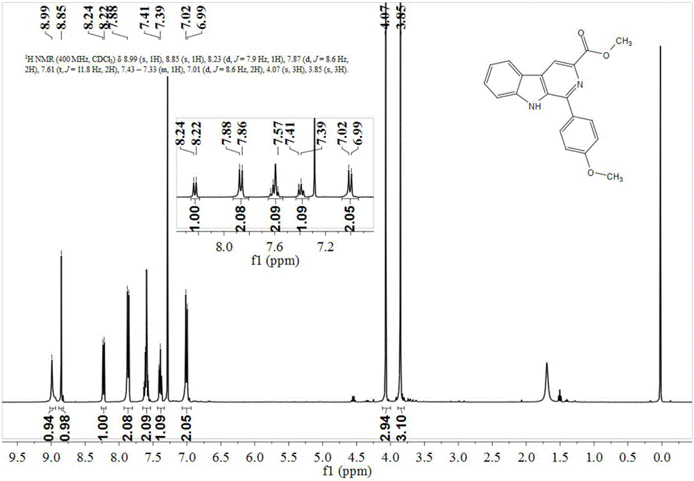 Method for preparing 1-substituted-beta-carboline-3-carboxylic ester