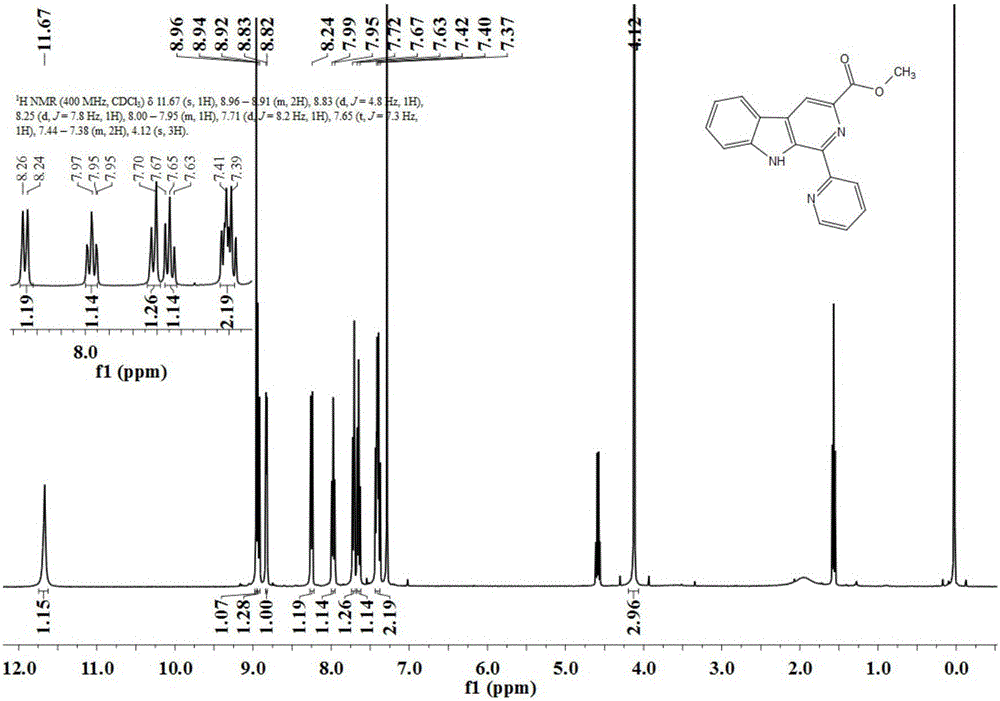 Method for preparing 1-substituted-beta-carboline-3-carboxylic ester