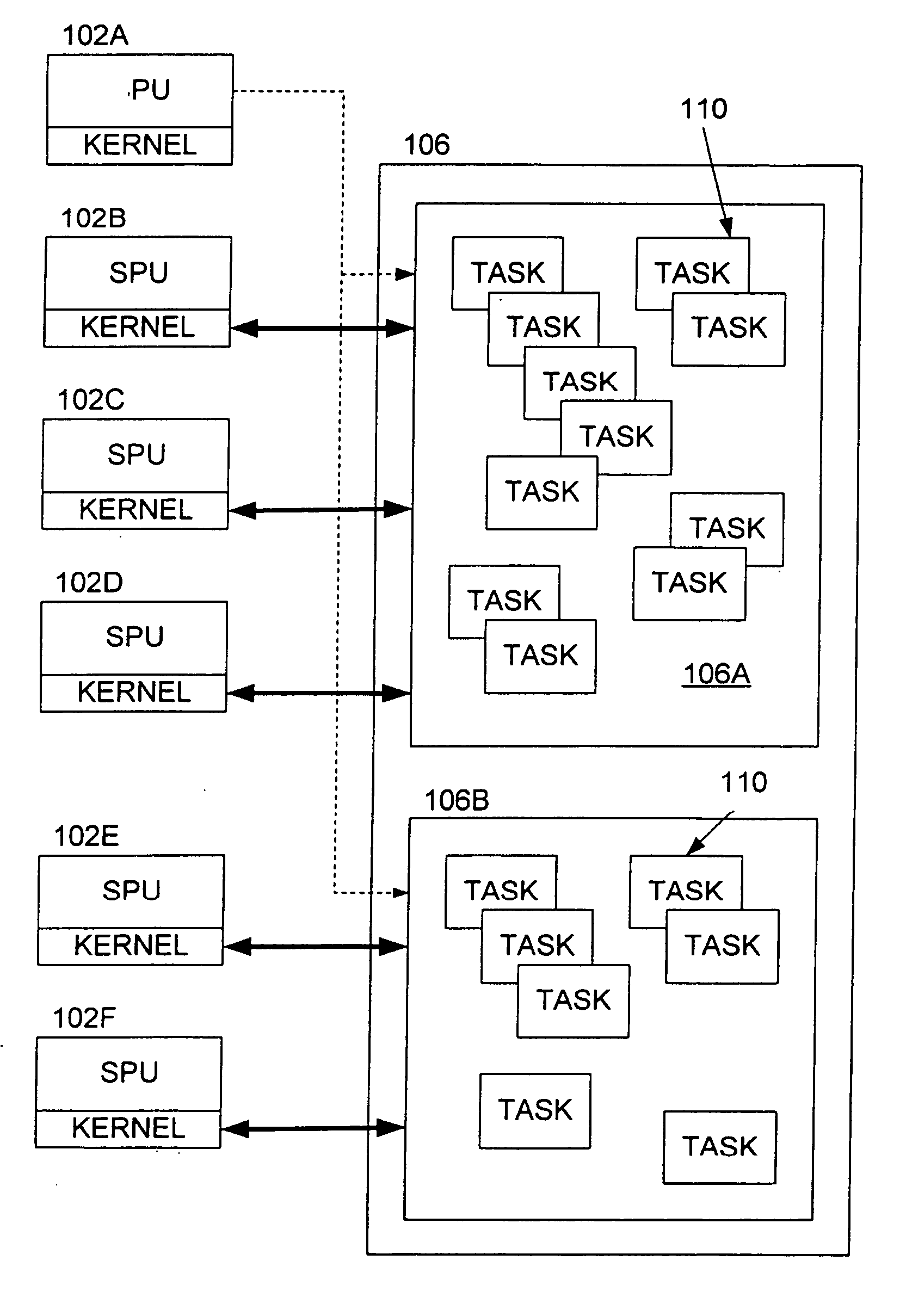 Methods and apparatus for processor task migration in a multi-processor system
