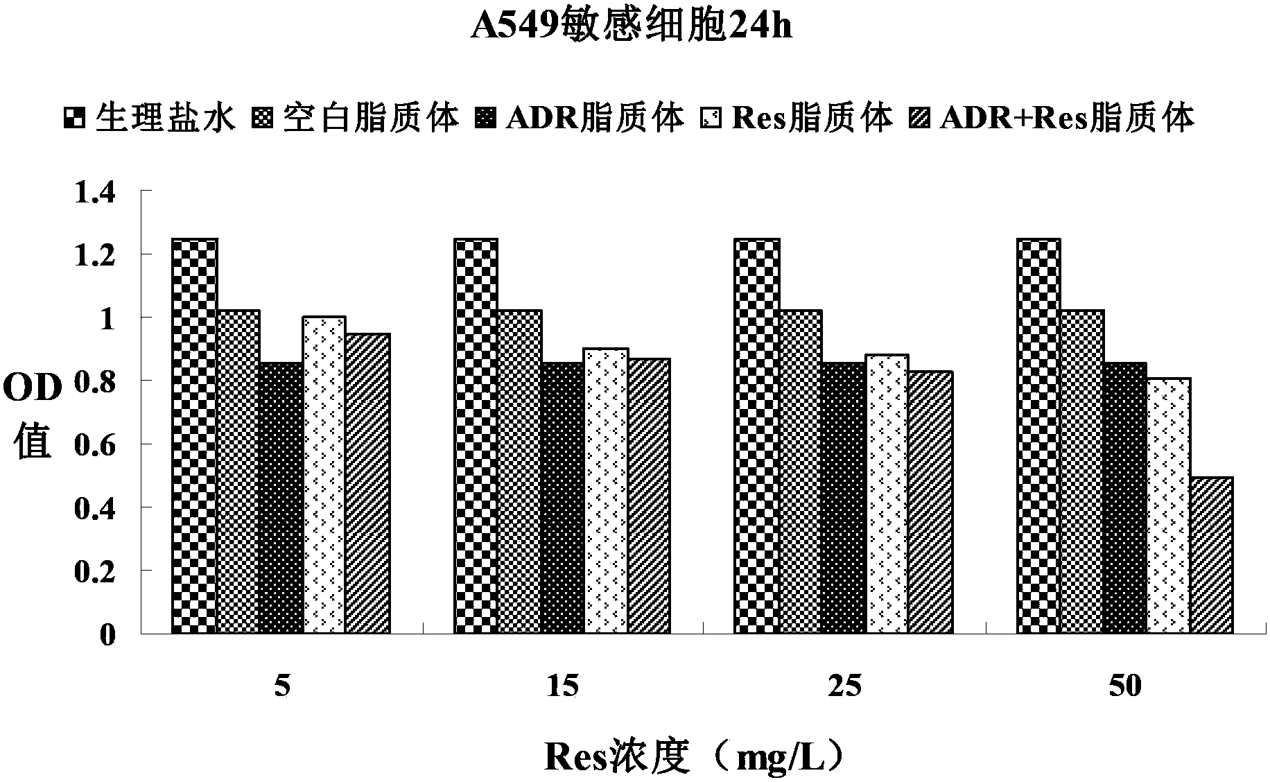 Compound drug-carrying liposome as well as preparation method and application thereof
