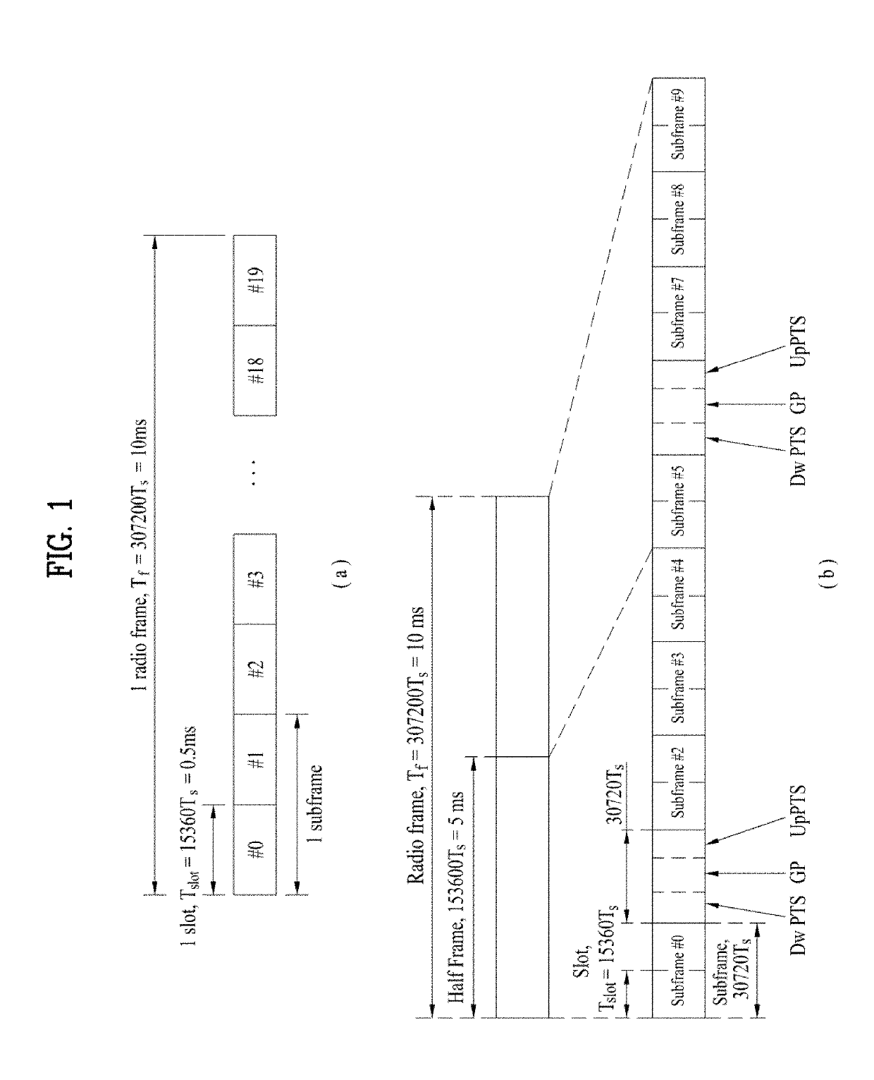 Method And User Equipment For Receiving Donwlink Signal, Method And Base Station For Transmitting Downlink Signal