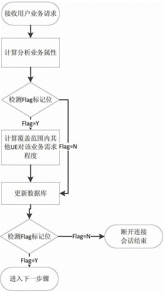 A multicast-based network data pre-push method