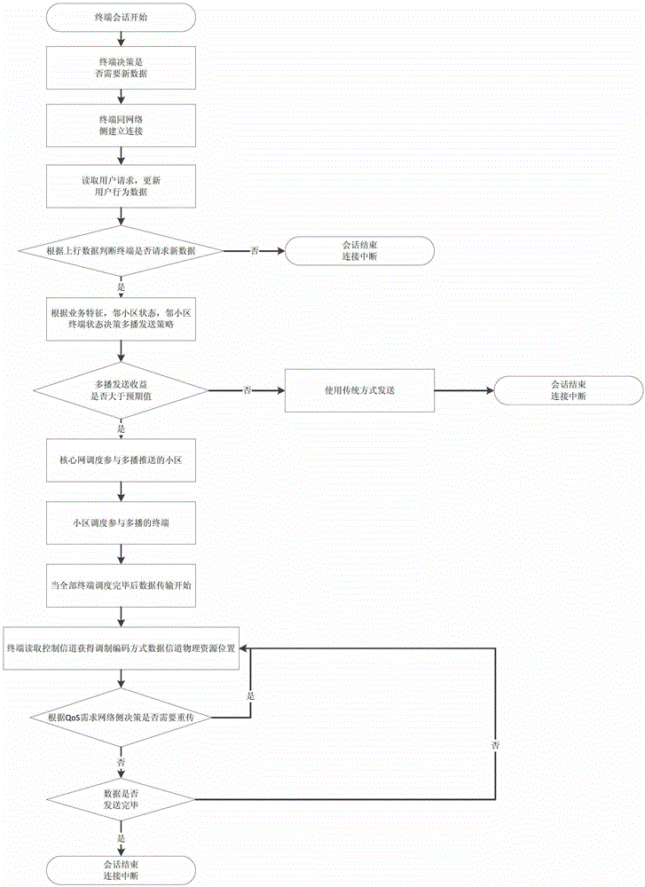 A multicast-based network data pre-push method