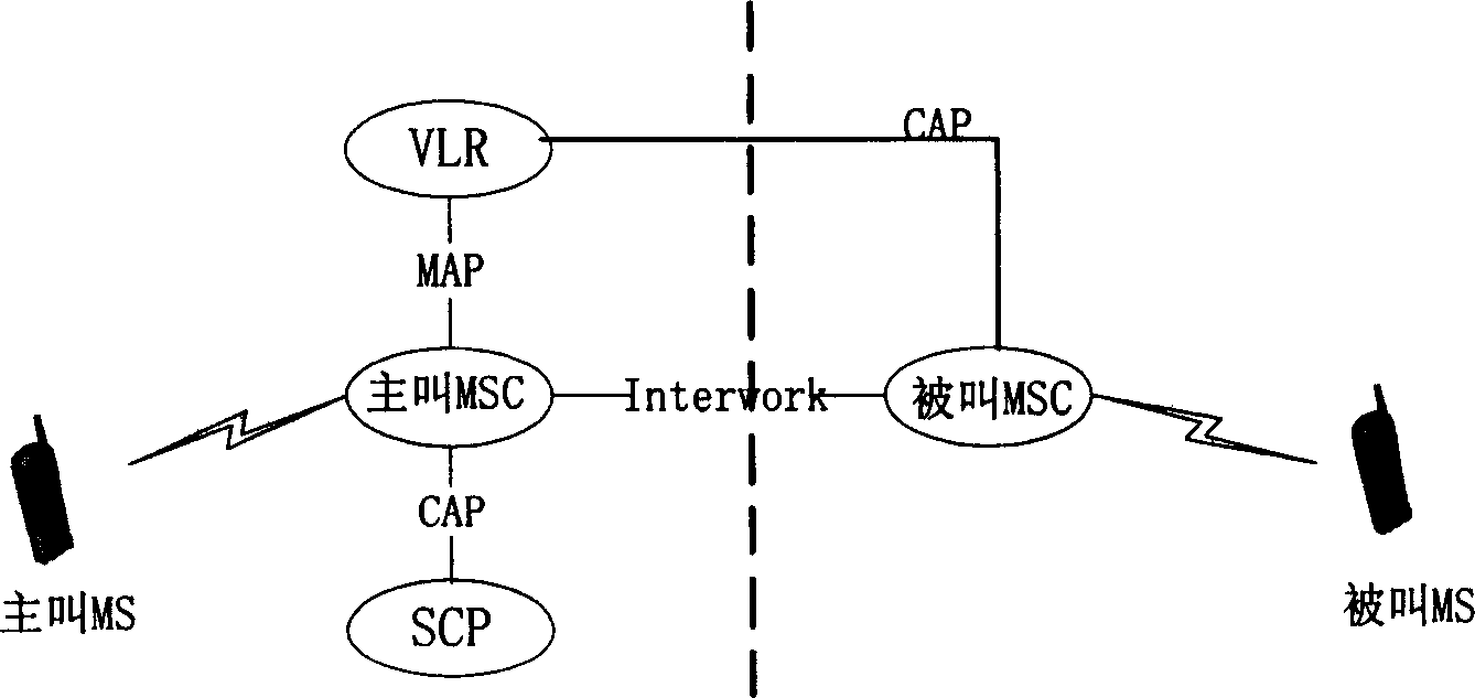 Method for implementing service for displaying name of calling party