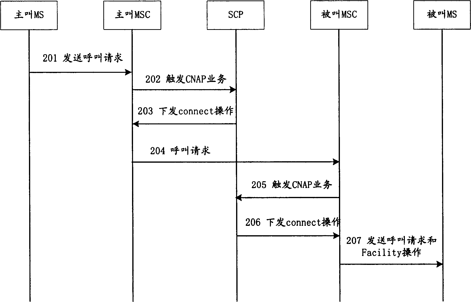 Method for implementing service for displaying name of calling party