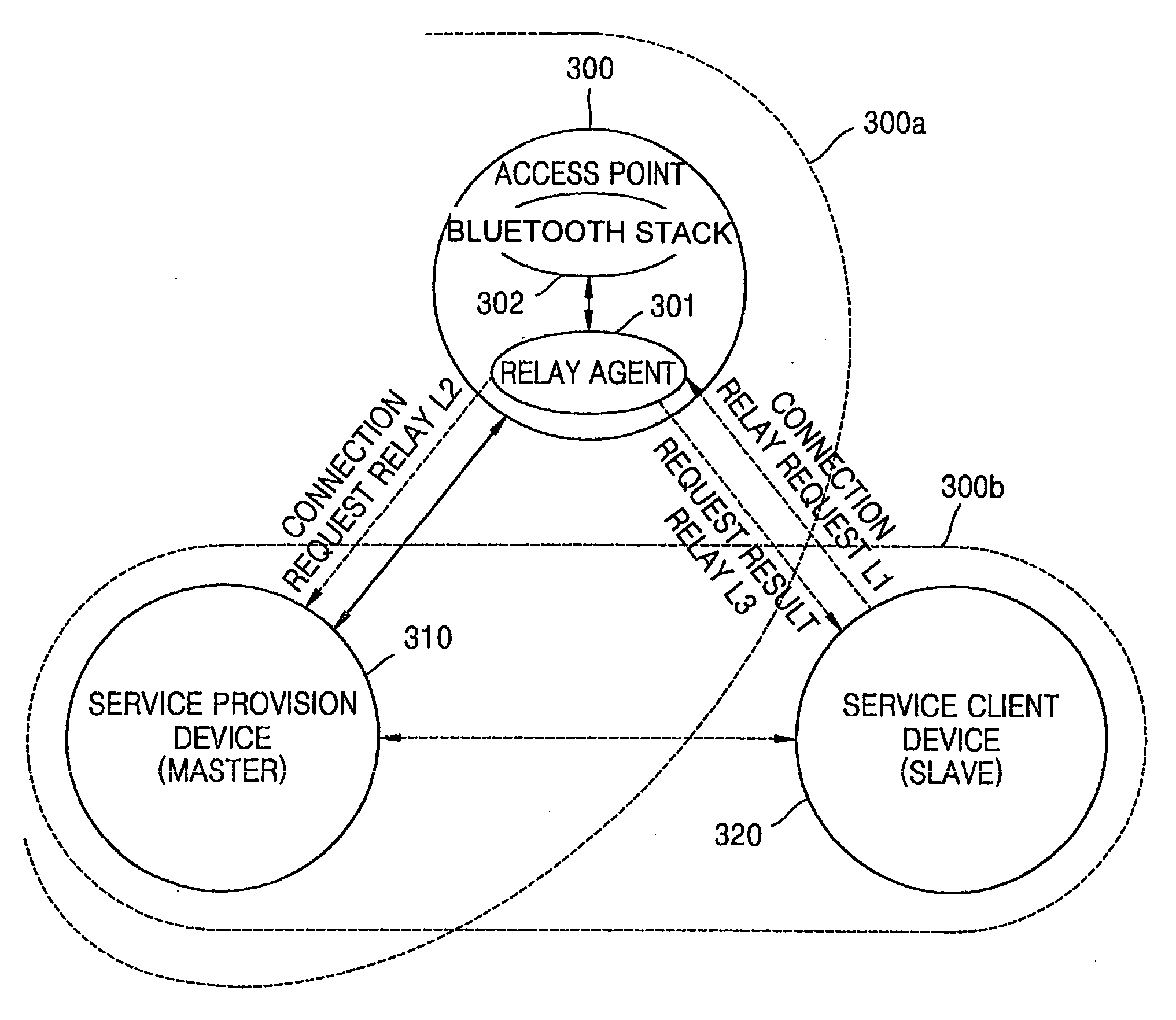 Method of relaying connection requests between wireless devices in wireless network and apparatus therefor