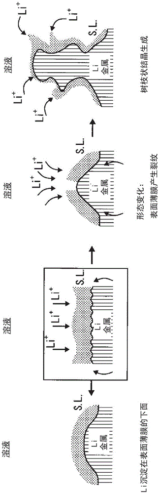 Protective film, separator using same, and secondary battery