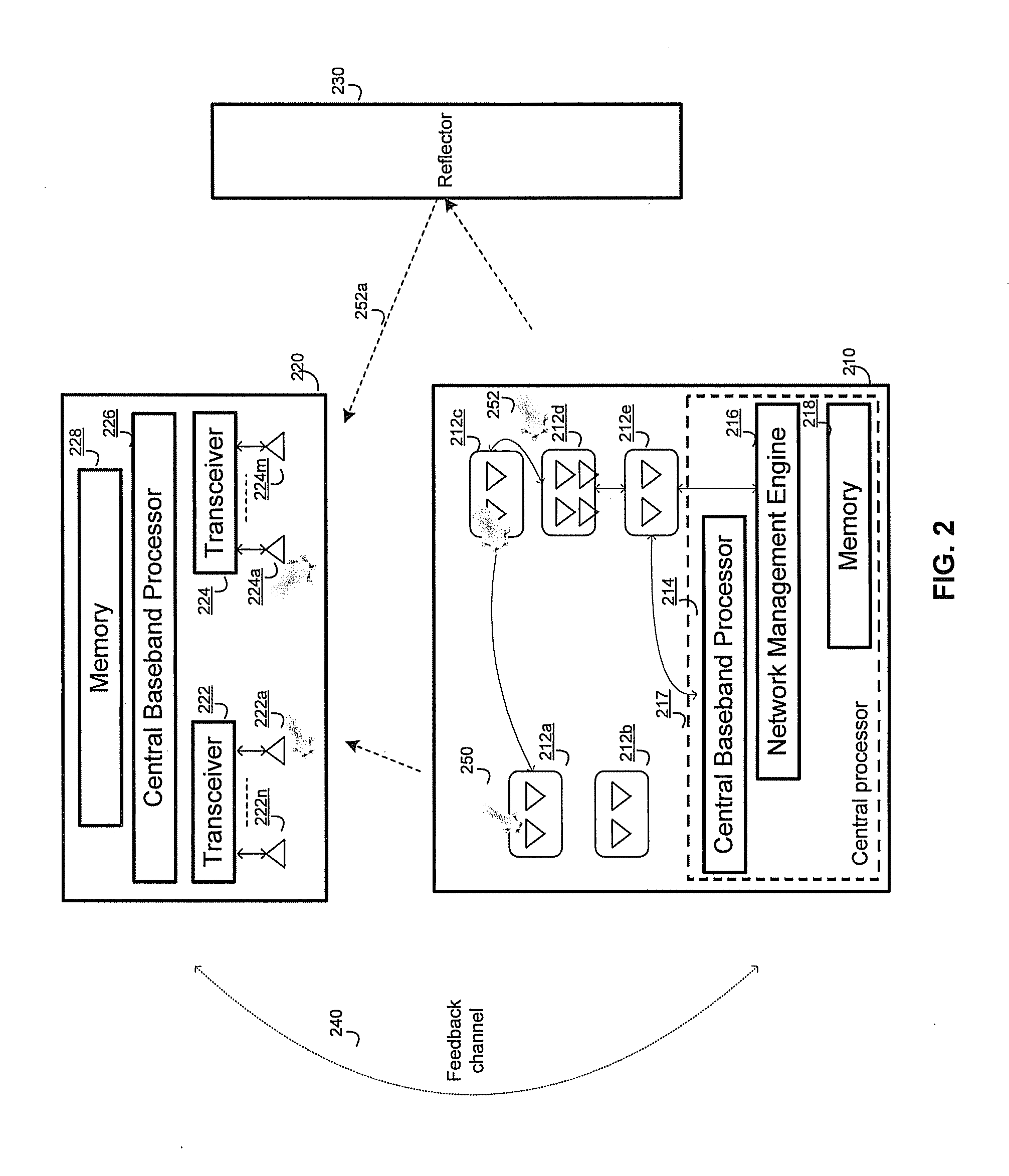 Method and system for centralized distributed transceiver management