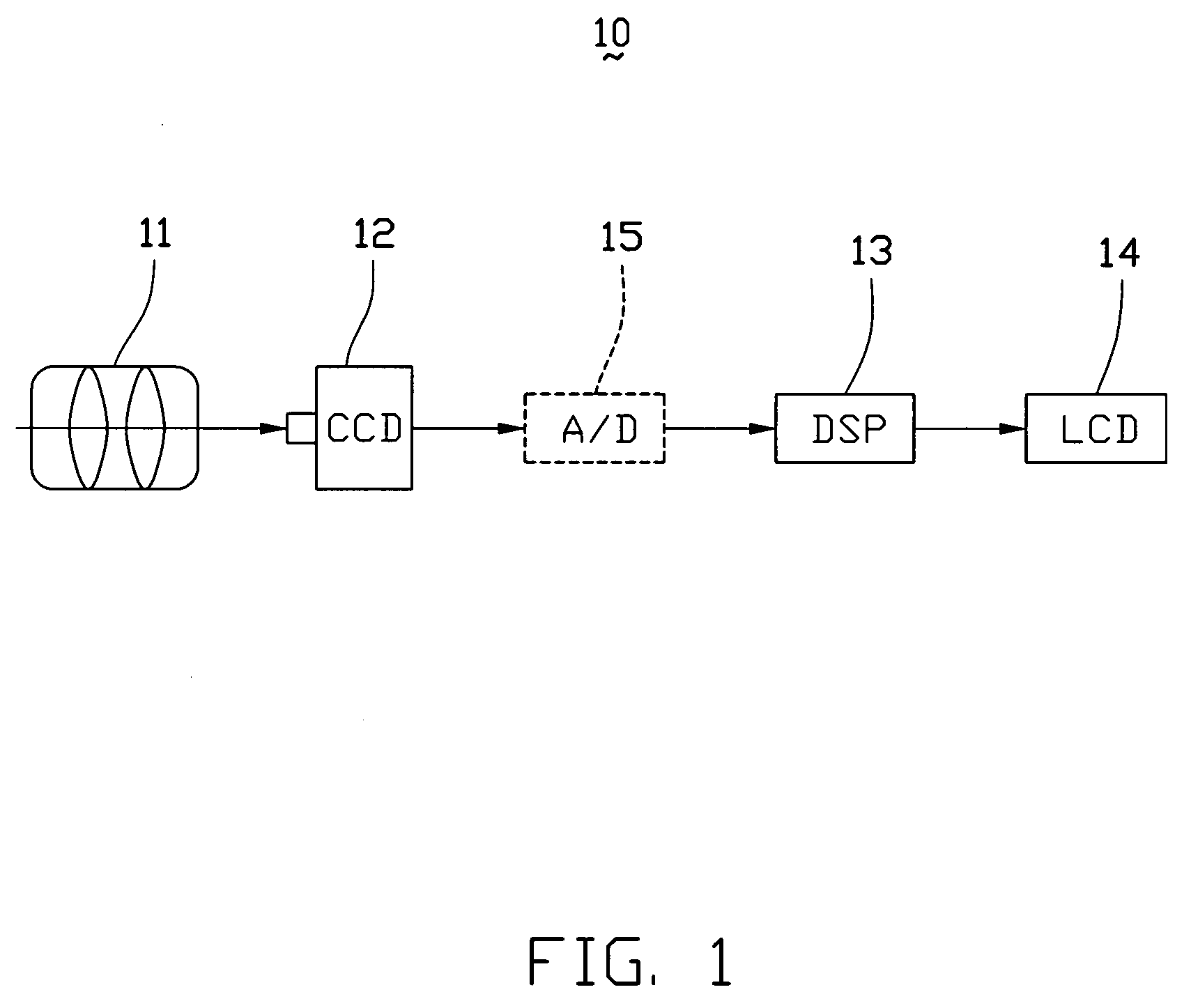 Method and apparatus for measuring brightness