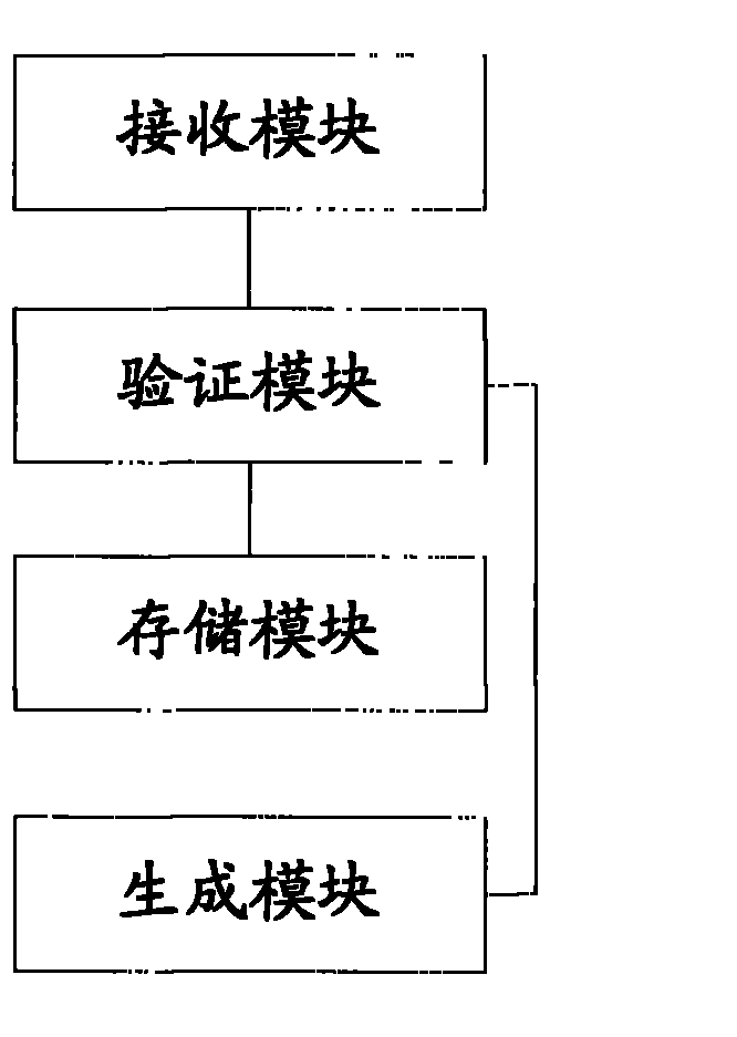 Method and device for generating domain name based on real-name registration system