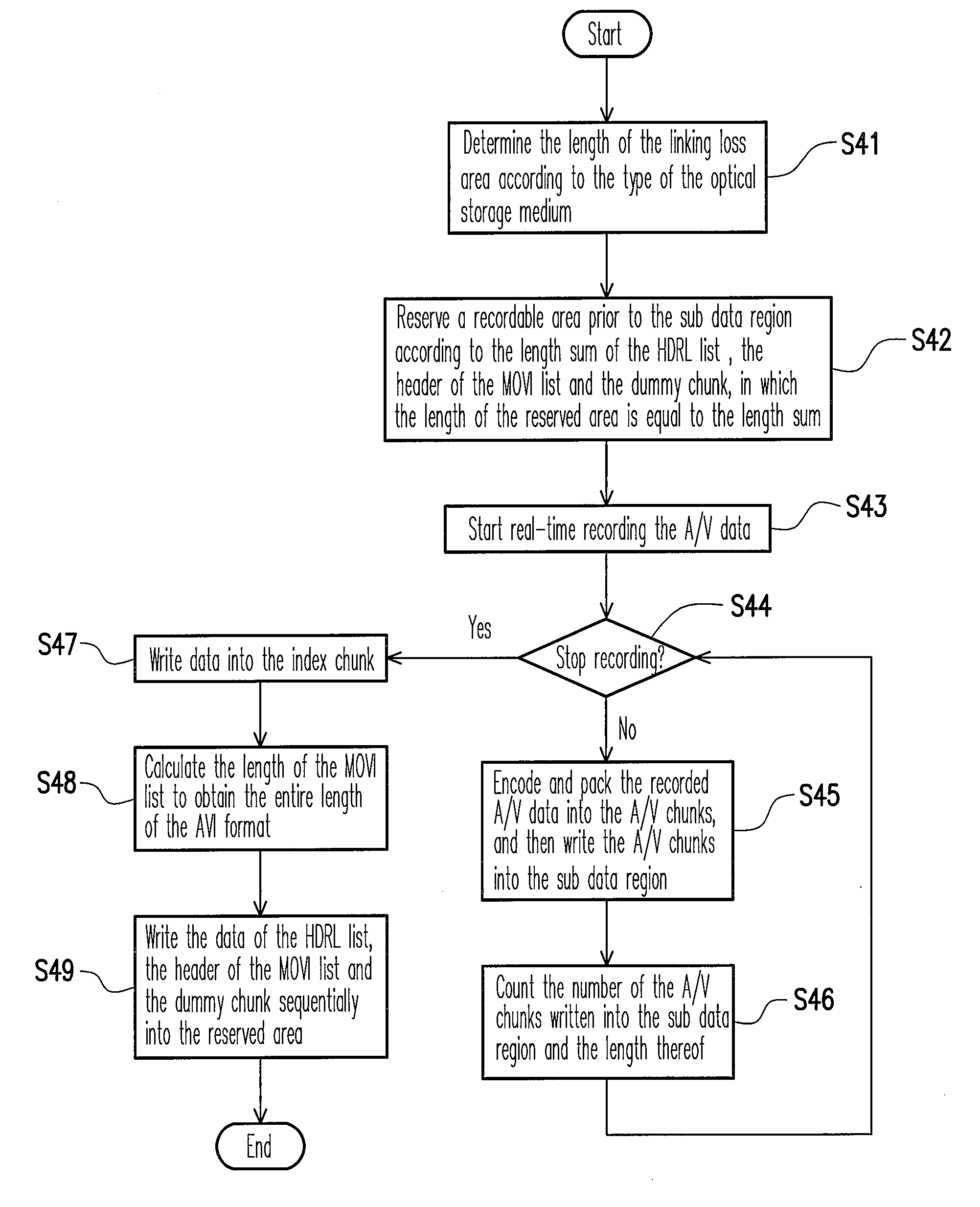 Optical storage medium for real-time recording avi-format file and method thereof