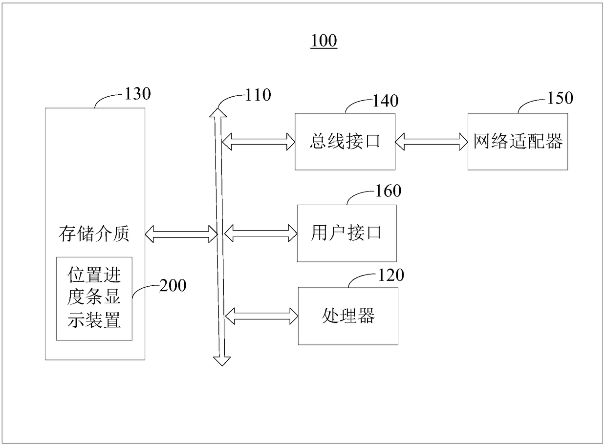 Position progress bar display method and apparatus, and readable storage medium