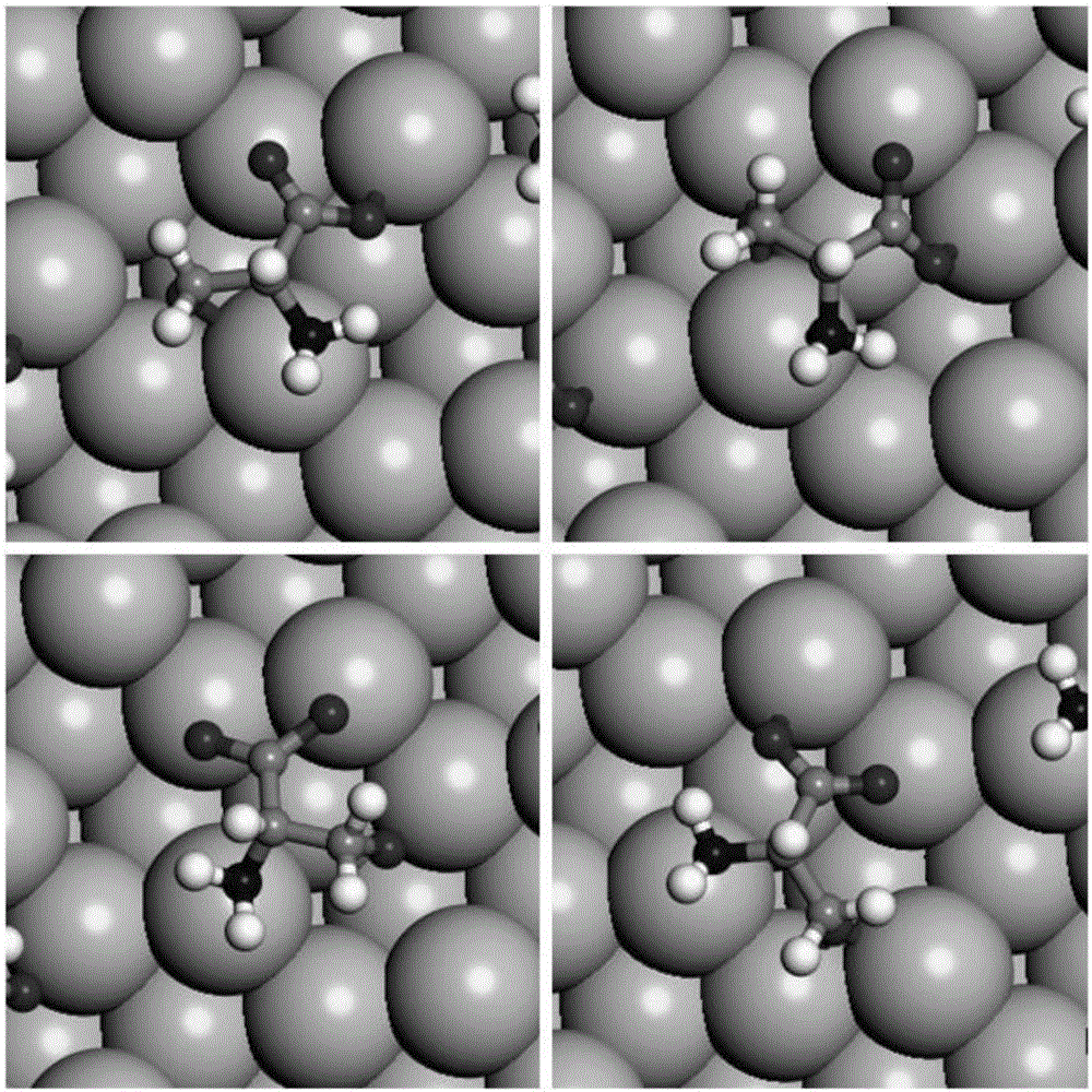 Method for effectively improving serine separating capacity of copper surfaces by means of surface modification