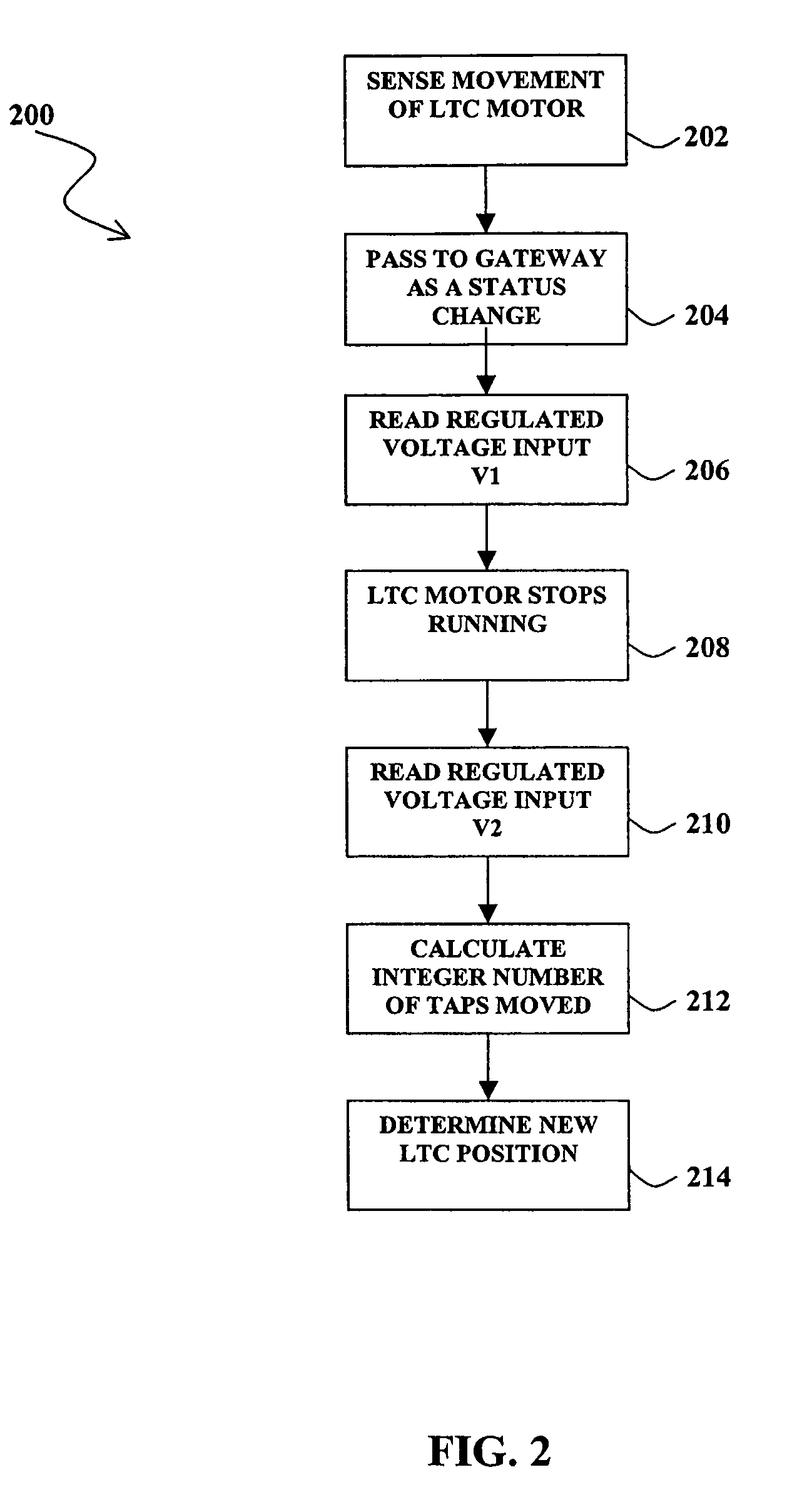 Load tap change monitoring system and method