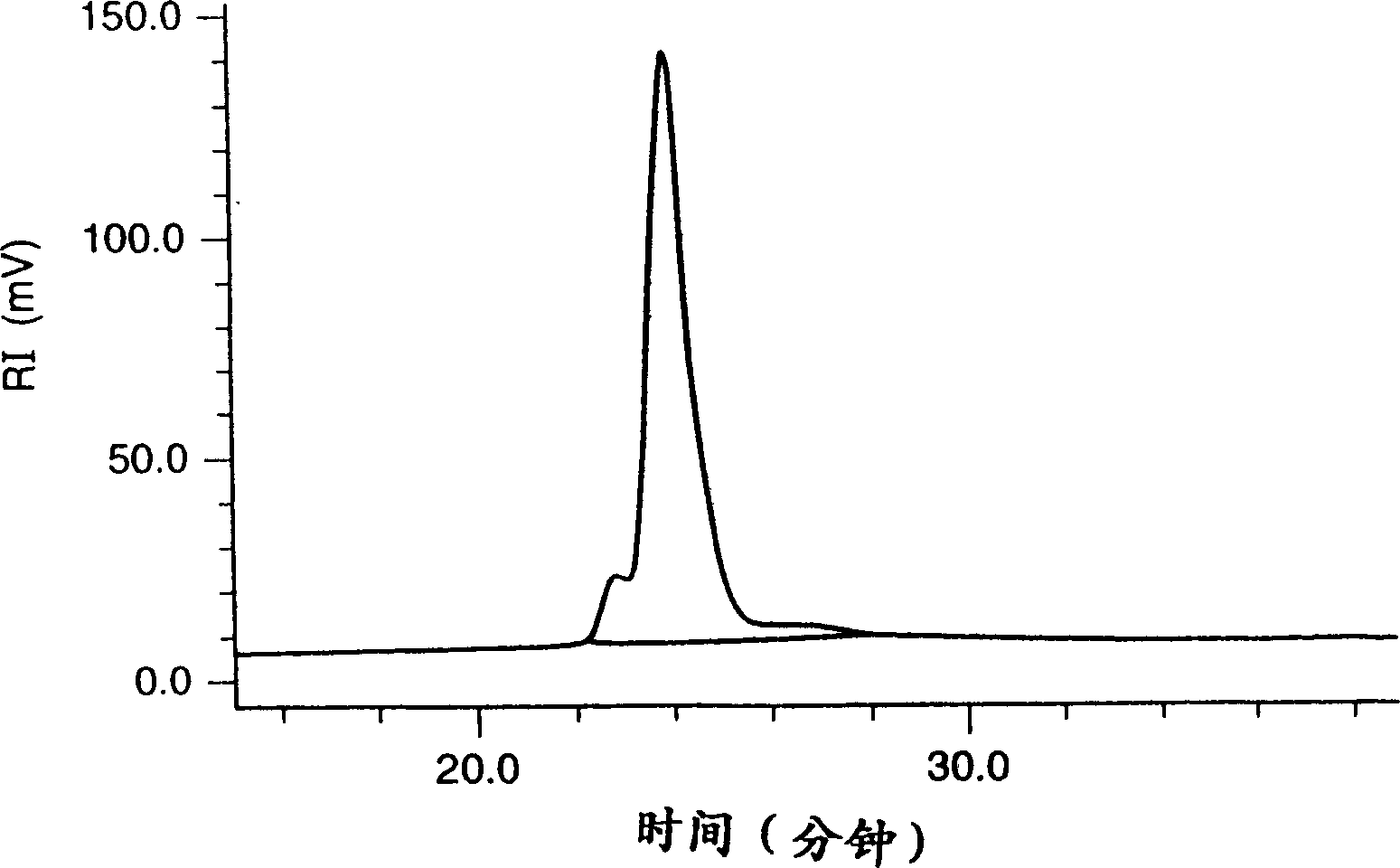 Polymer and corrosion resistant material