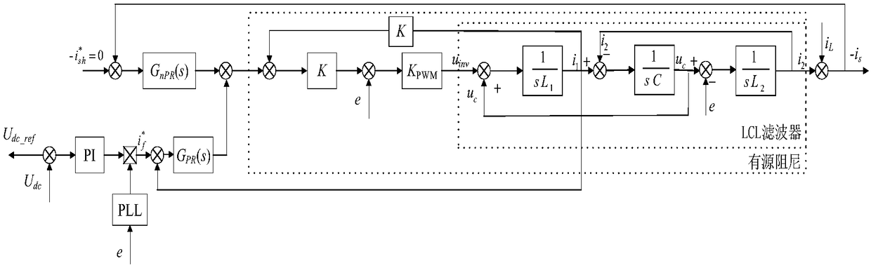 A three-phase active power filter based on LCL filter and a control method thereof