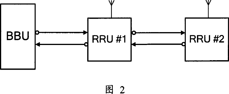 Method for realizing transmitter diversity using two remote RF units