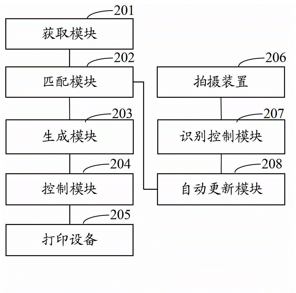 Communication resource motion processing method and system