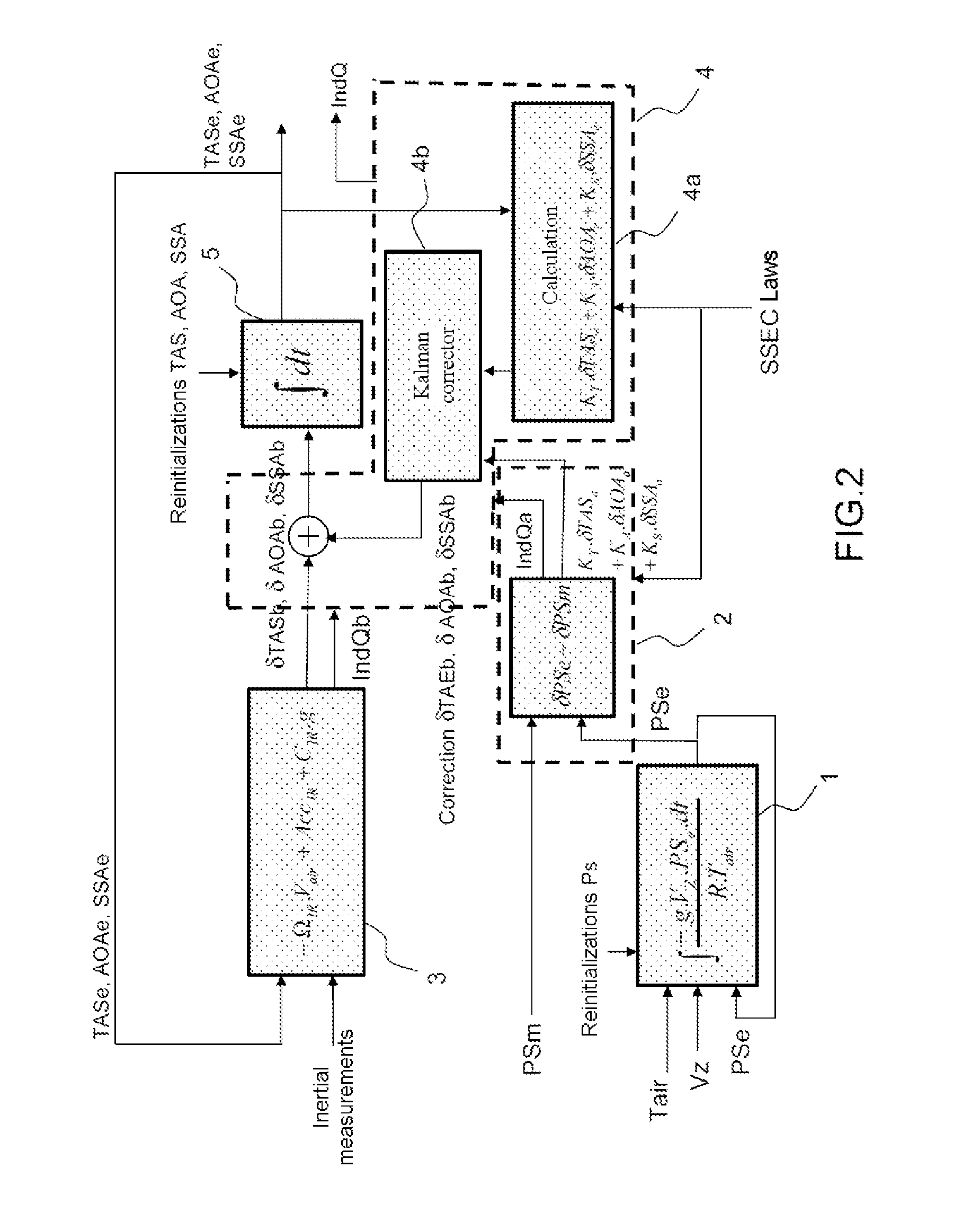 Method of estimation of the speed of an aircraft relative to the surrounding air, and associated system