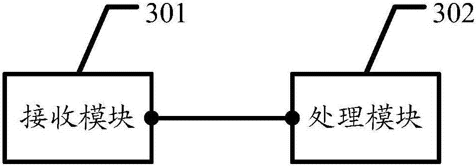 Data transmission method and STA (station)