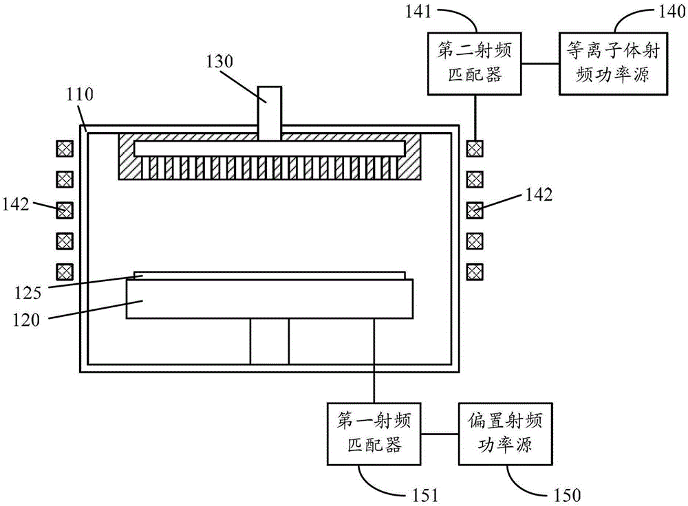 Semiconductor etching device and semiconductor etching method