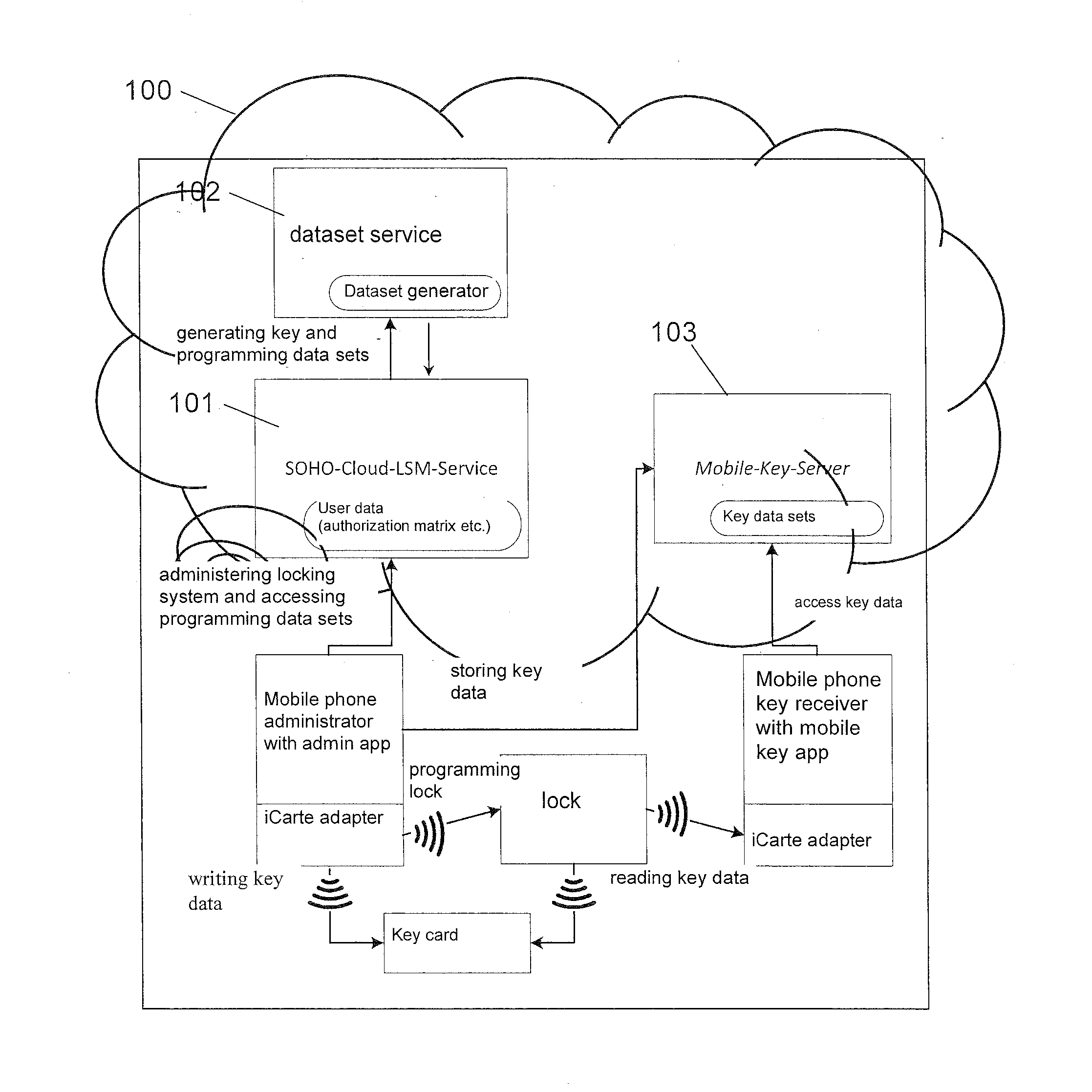 Method and system for the configuration of small locking systems