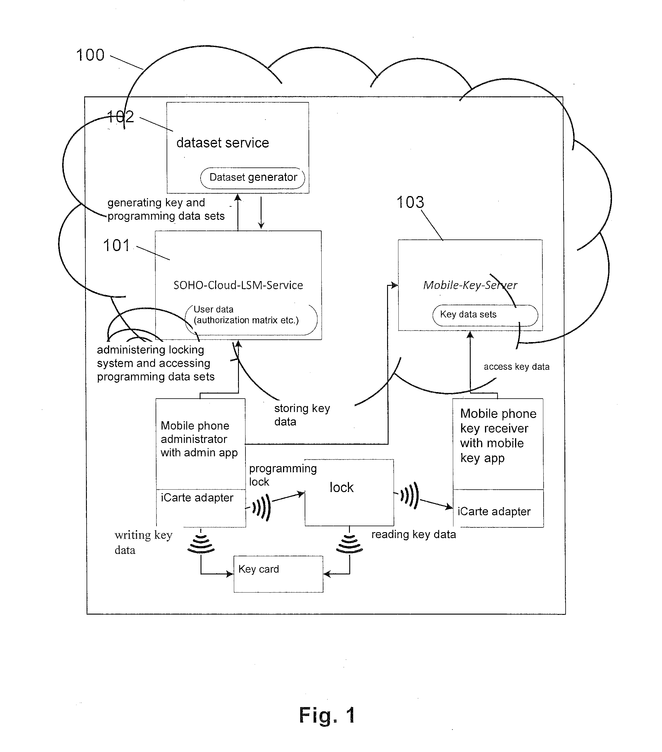 Method and system for the configuration of small locking systems