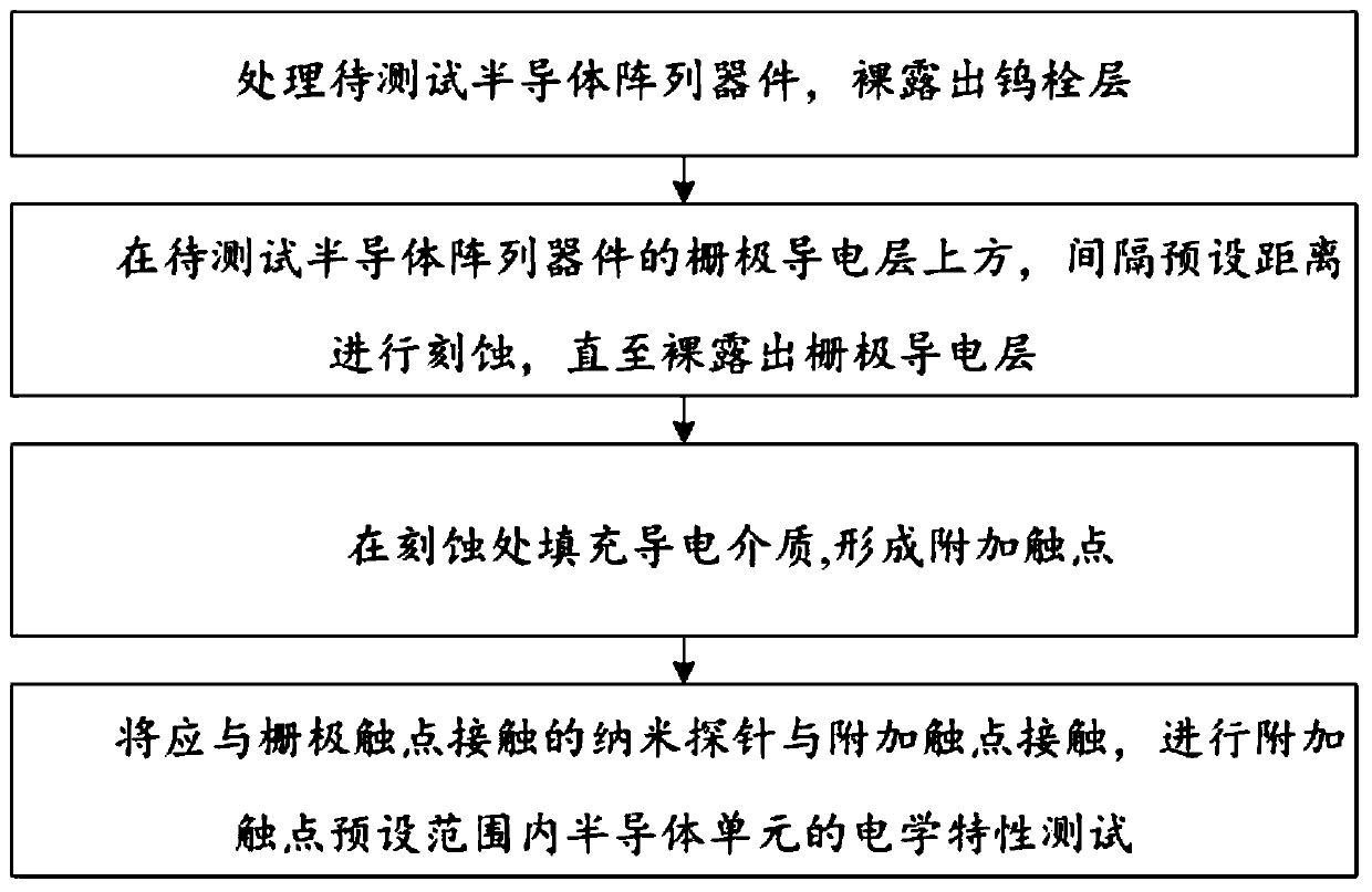 A kind of semiconductor array device testing method