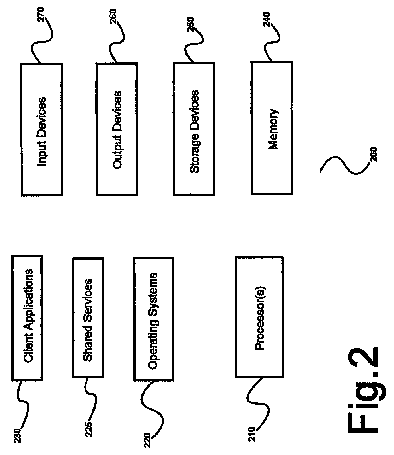 System and method for optimized and distributed resource management