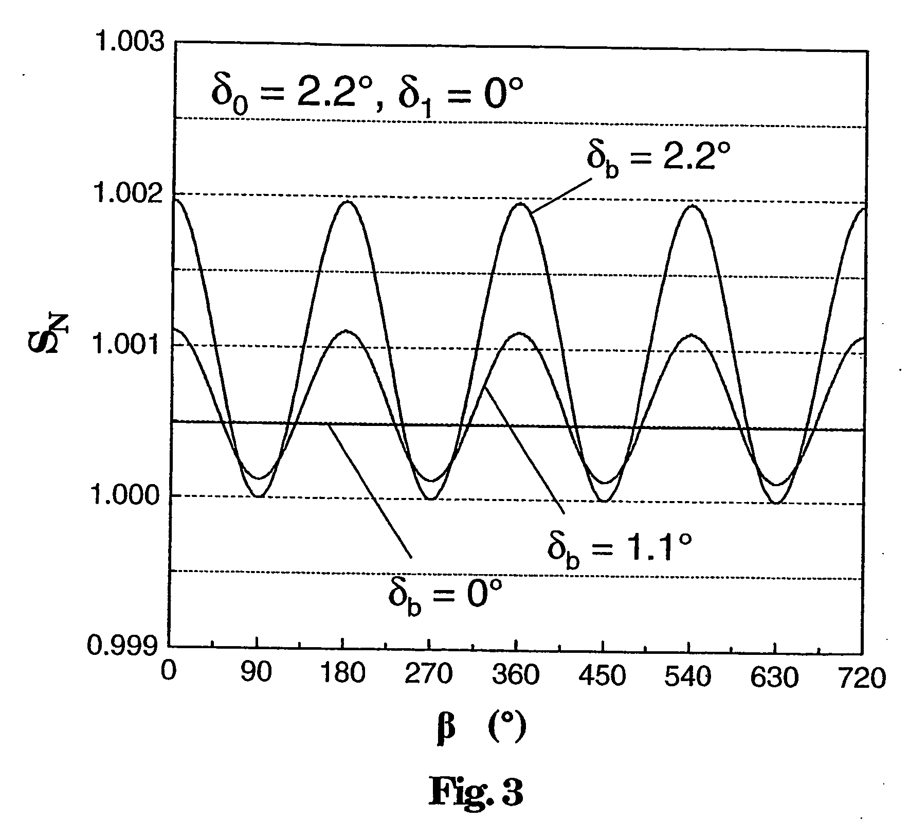 Fiber-optic sensor coil and current or magnetic-field sensor