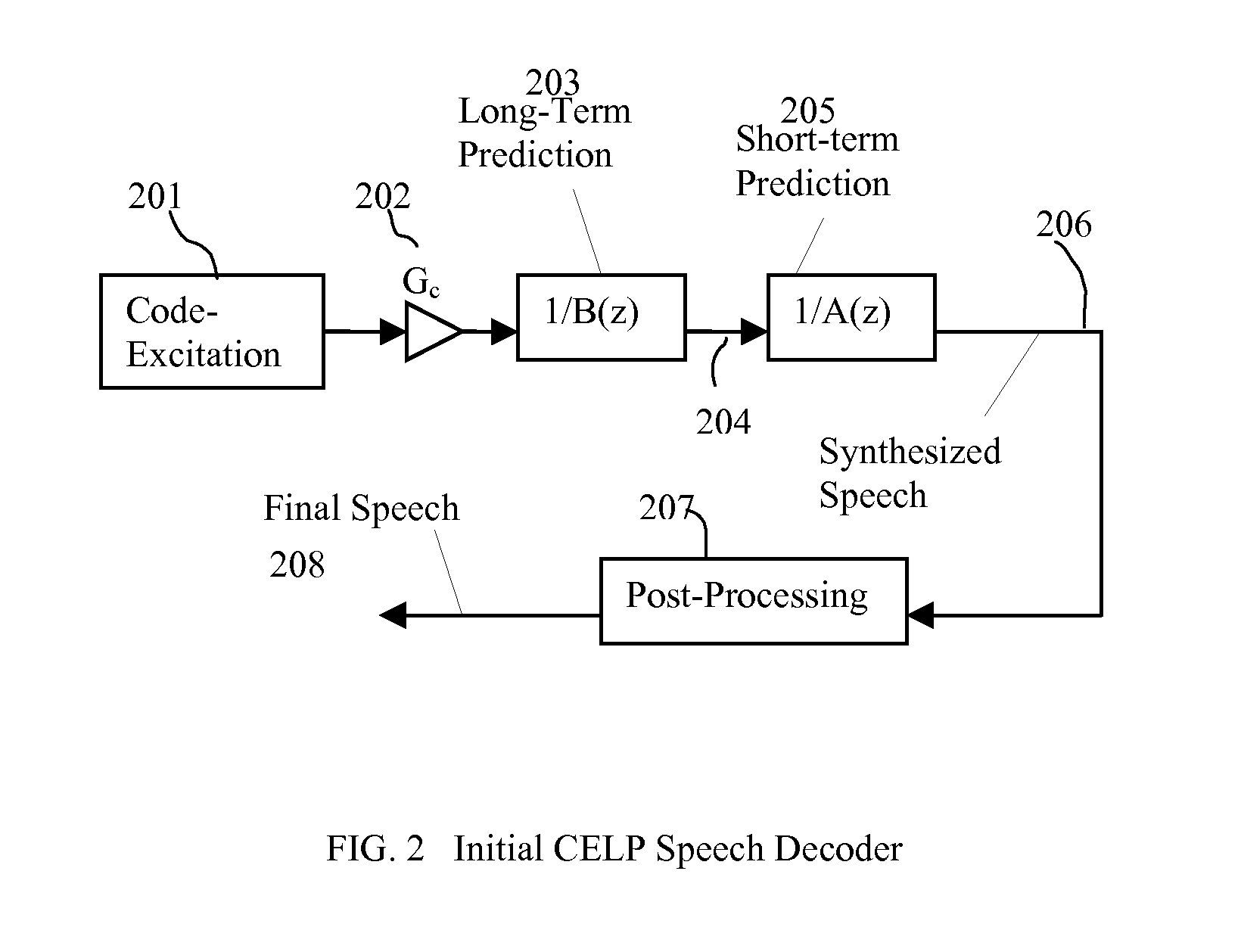 Speech Coding System to Improve Packet Loss Concealment