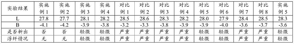 A kind of dark flame-retardant nylon and preparation method thereof