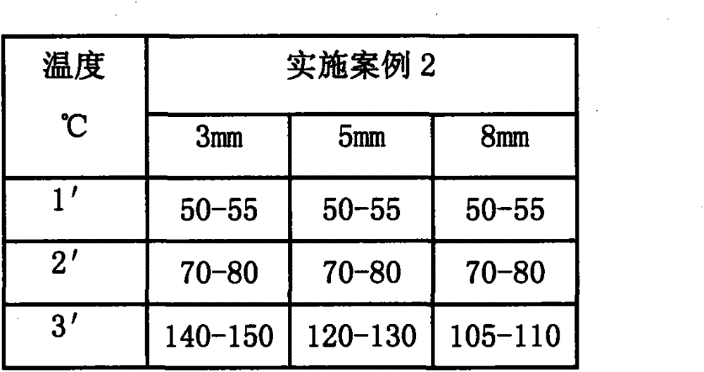 Formula and production process for high-temperature-resistant conveyor belt