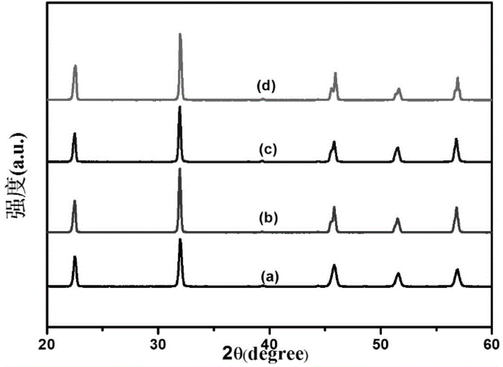 High-piezoelectric coefficient potassium-sodium niobate based leadless piezoelectric ceramics and preparation method thereof