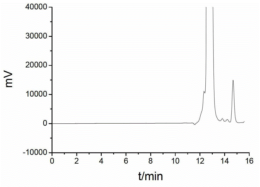 Chromatographic packing for separating water soluble polymer and protein and preparation method of same