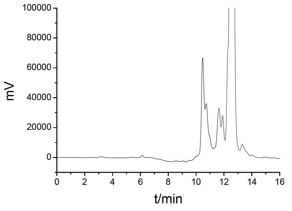Chromatographic packing for separating water soluble polymer and protein and preparation method of same