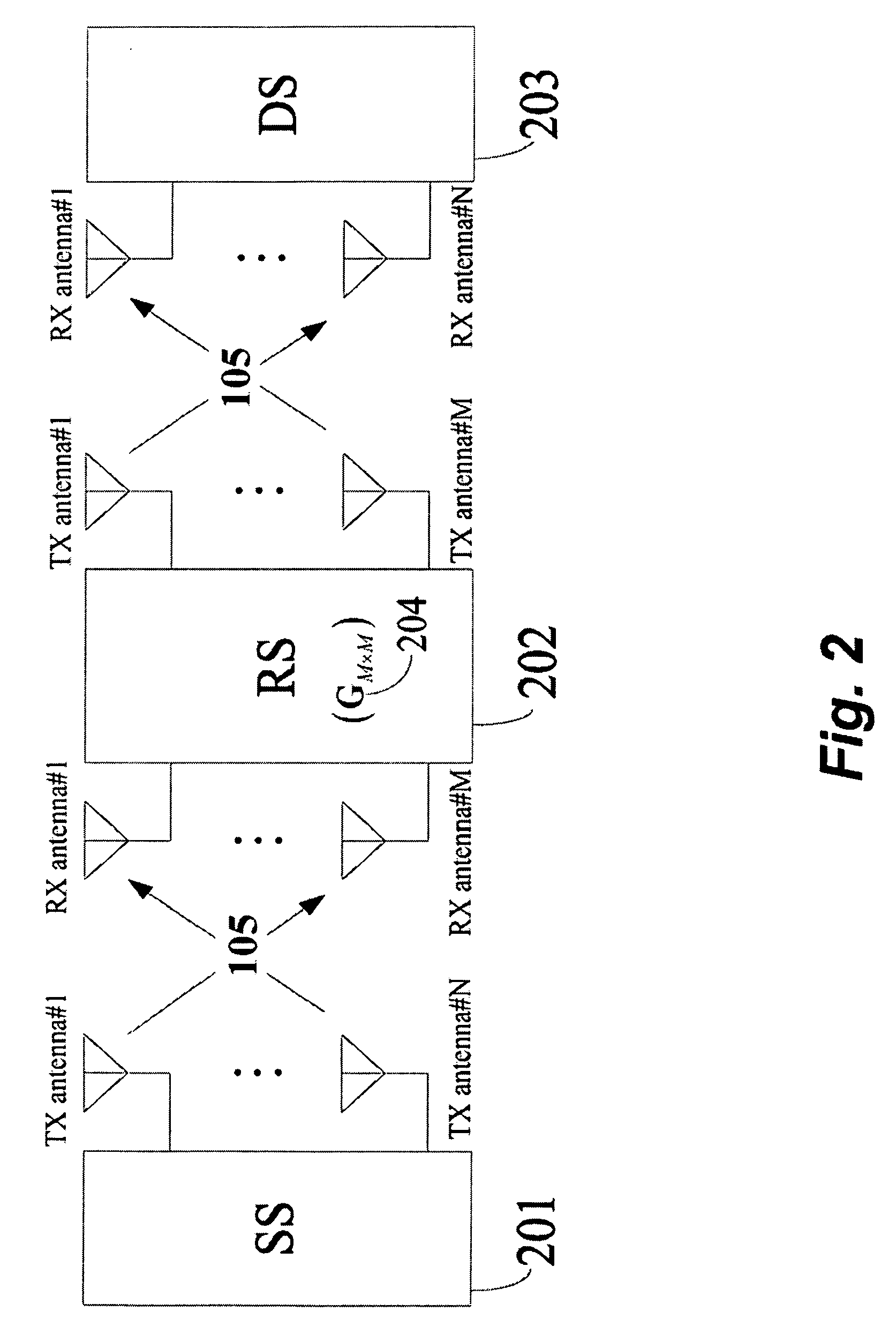 Method for Allocating Power to Source and Relay Stations in Two-Hop Amplify-and-Forward Relay Multi-Input-Multi-Output Networks