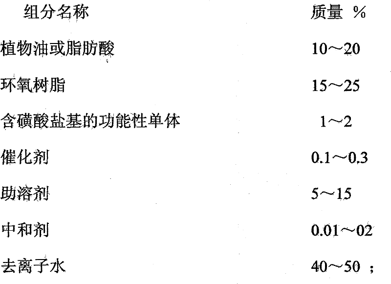 Self-crosslinking sulfonate-base epoxy ester aqueous dispersion and anti-corrosive primer thereof