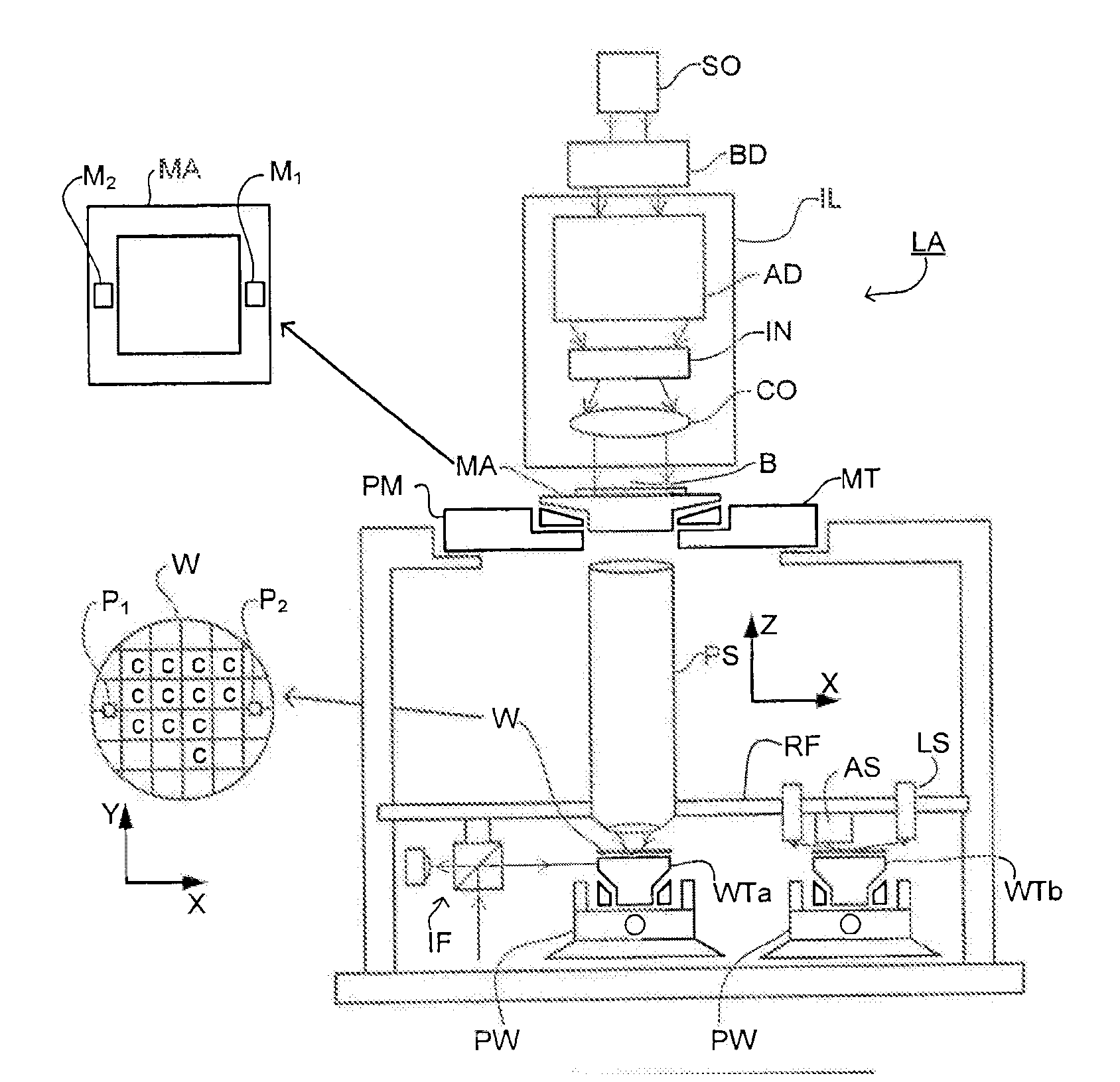Metrology Method and Apparatus, and Device Manufacturing Method
