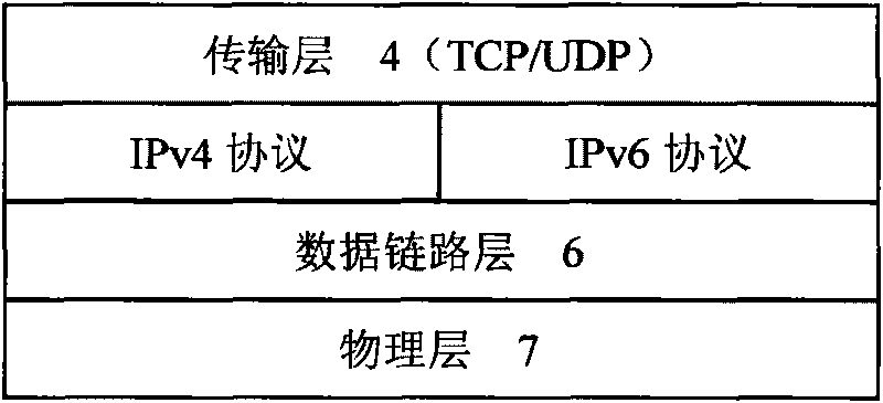 Protocol conversion gateway