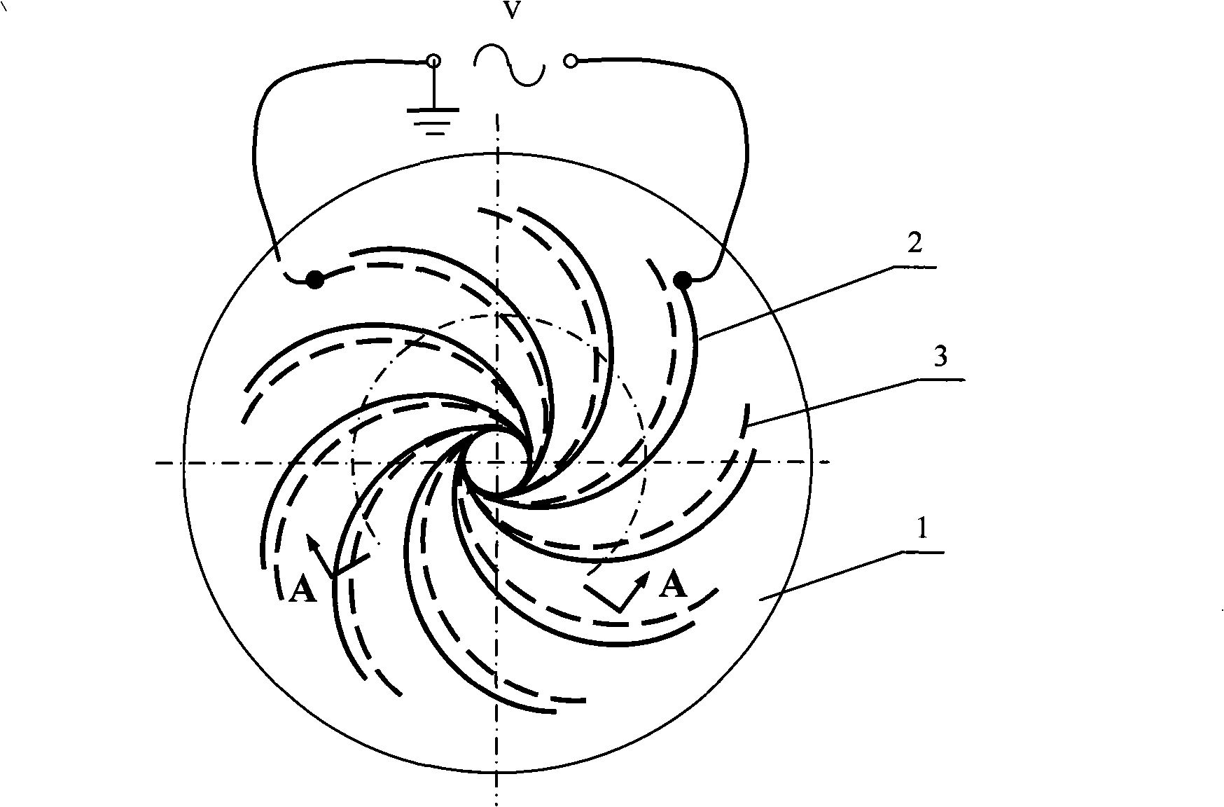 Plane rotational flow generator