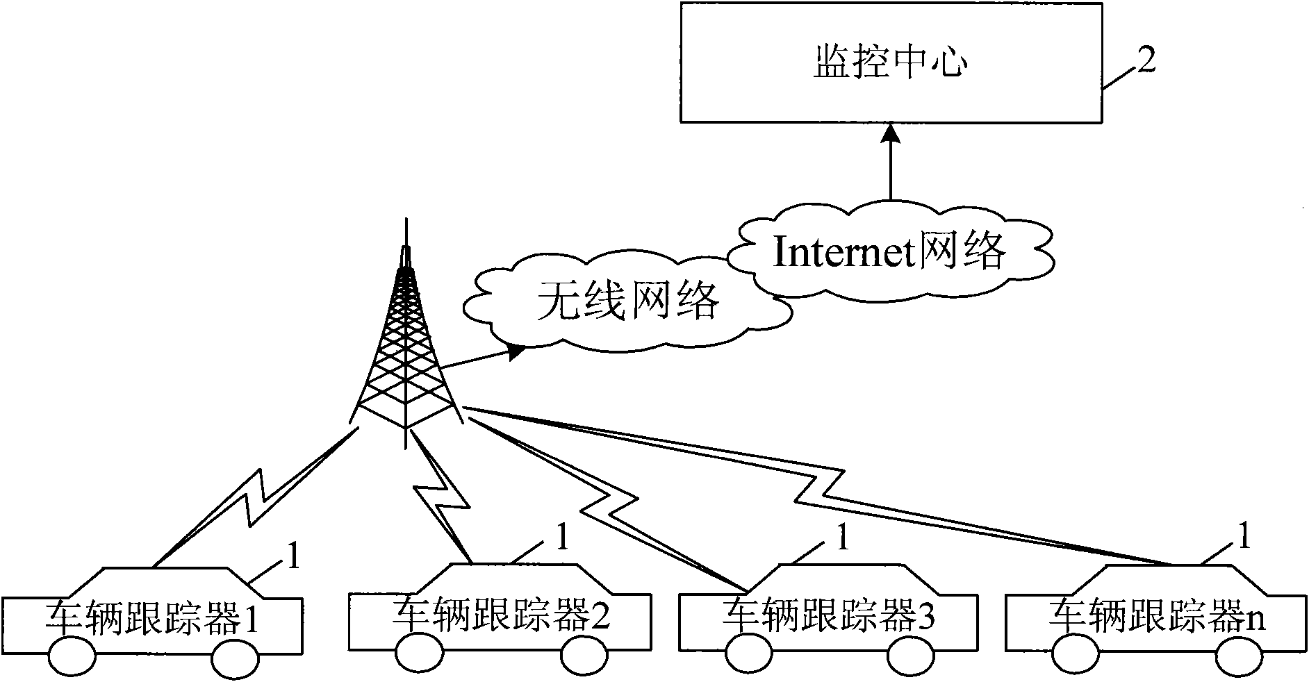 Real-time traffic flow monitoring and early warning induction management system for highway and monitoring method