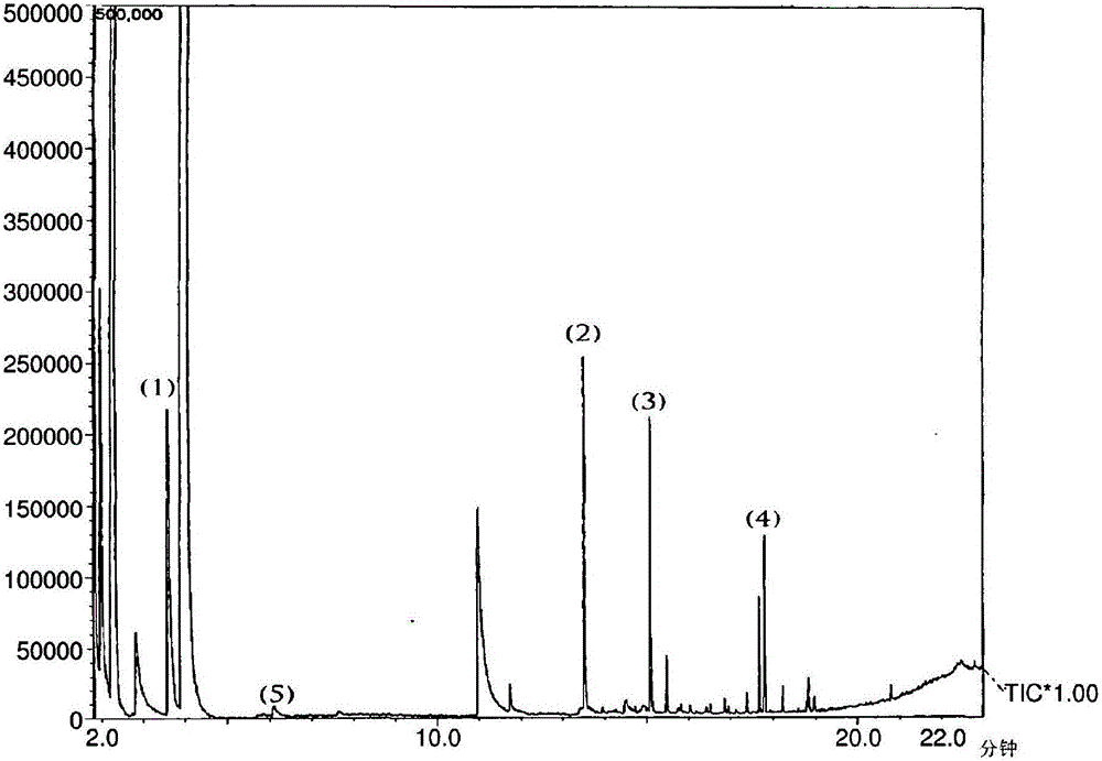 Method for rapid maturation of distilled spirits using light and heat processes