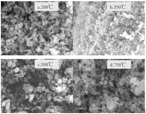 Comprehensive recovery method of lithium iron phosphate waste powder