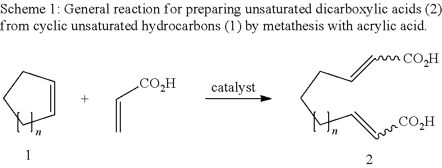 Unsaturated dicarboxylic acids from unsaturated cyclic hydrocarbons and acrylic acid by way of metathesis, the use thereof as monomers for polyamides, polyesters and polyurethanes, and subsequent reaction to diols and diamines