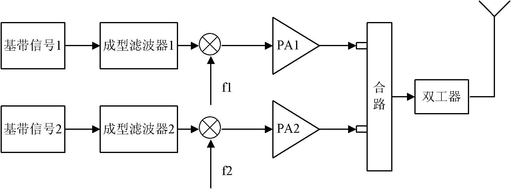 Digital predistortion method and device