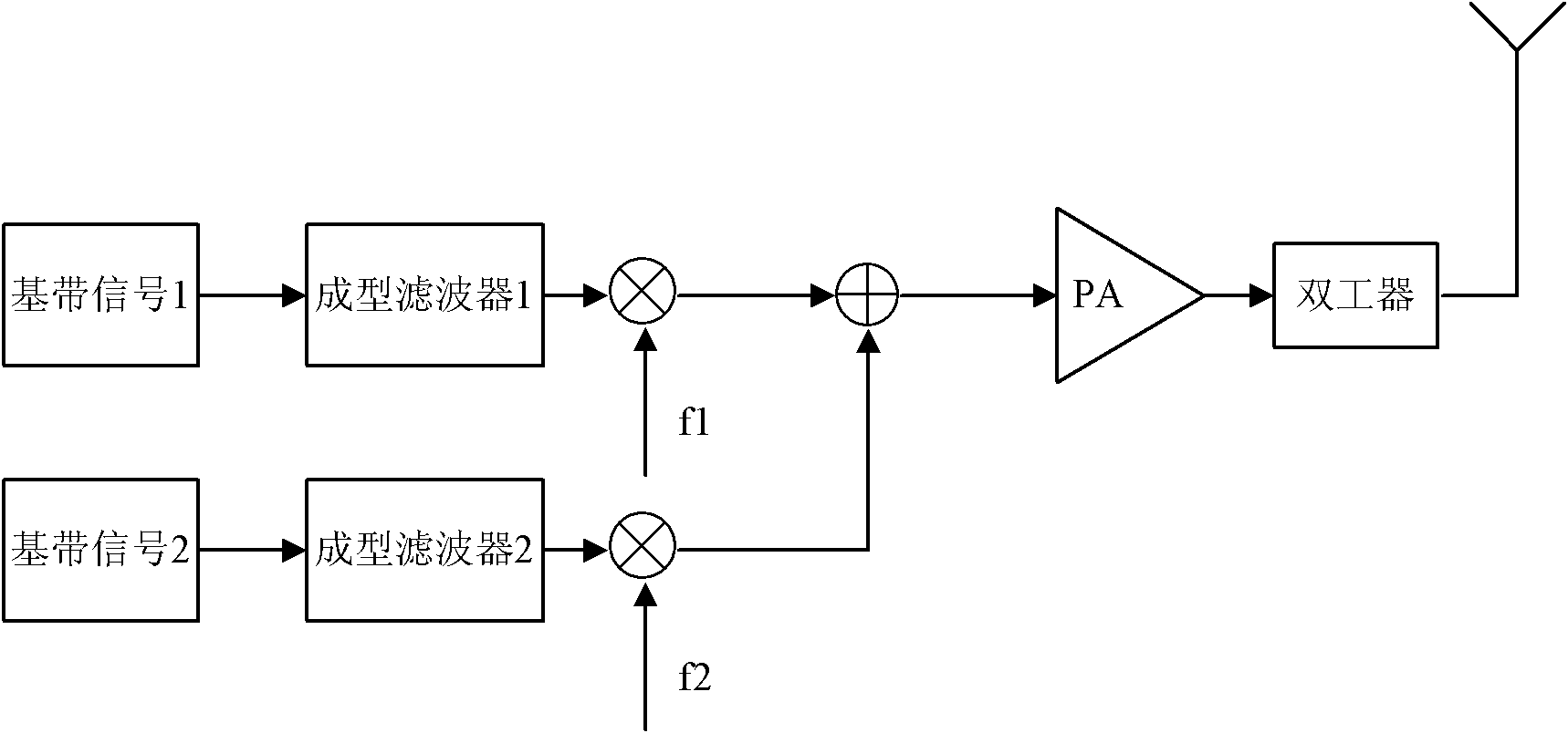 Digital predistortion method and device