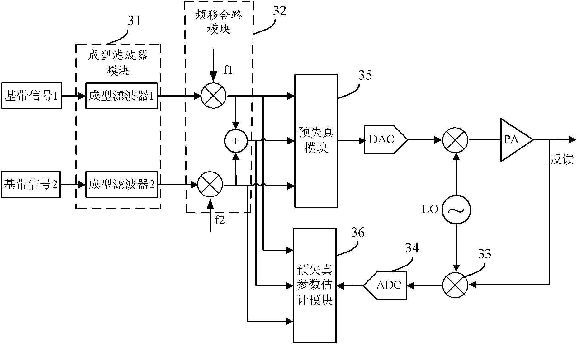 Digital predistortion method and device