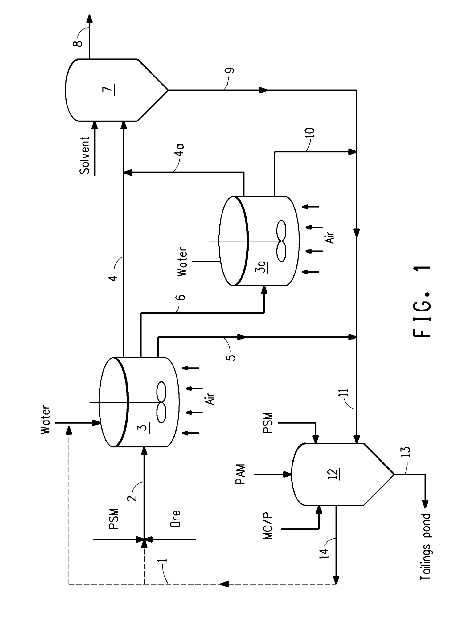 Process for flocculation of a tailings stream