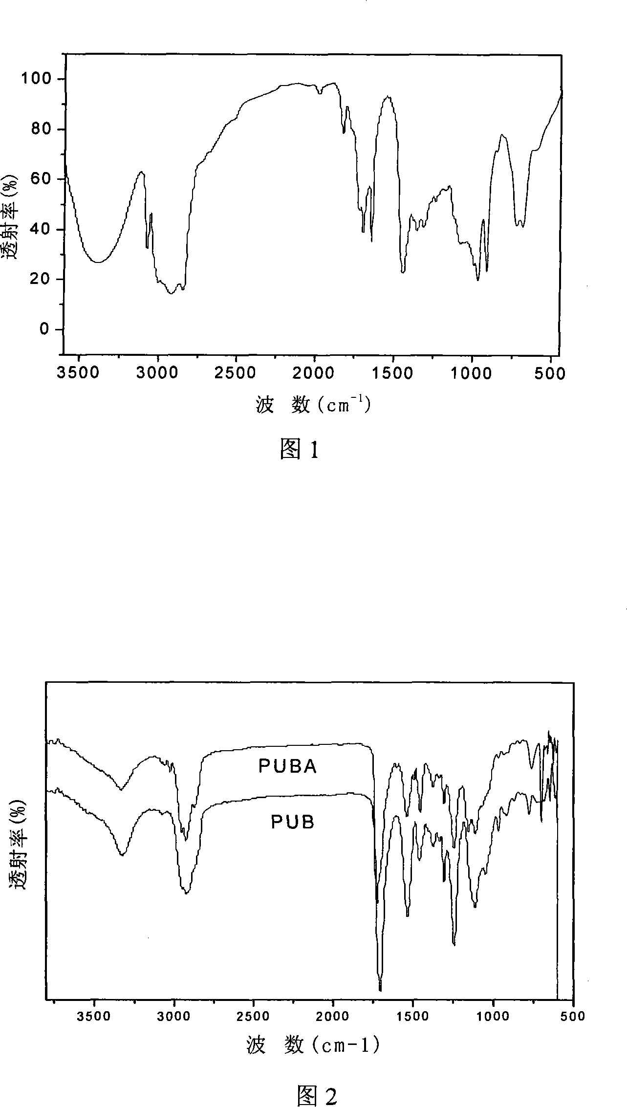 Method for preparing polybutadiene-base water polyurethane and modified emulsion thereof